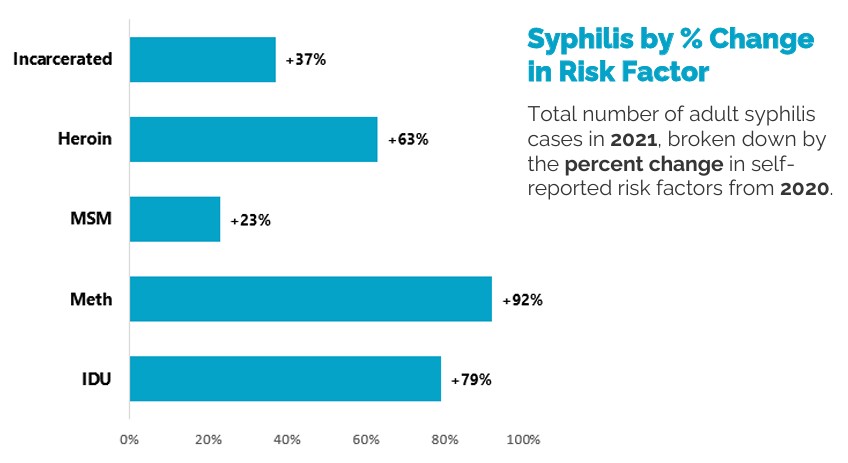 Syphilis statistics.jpg